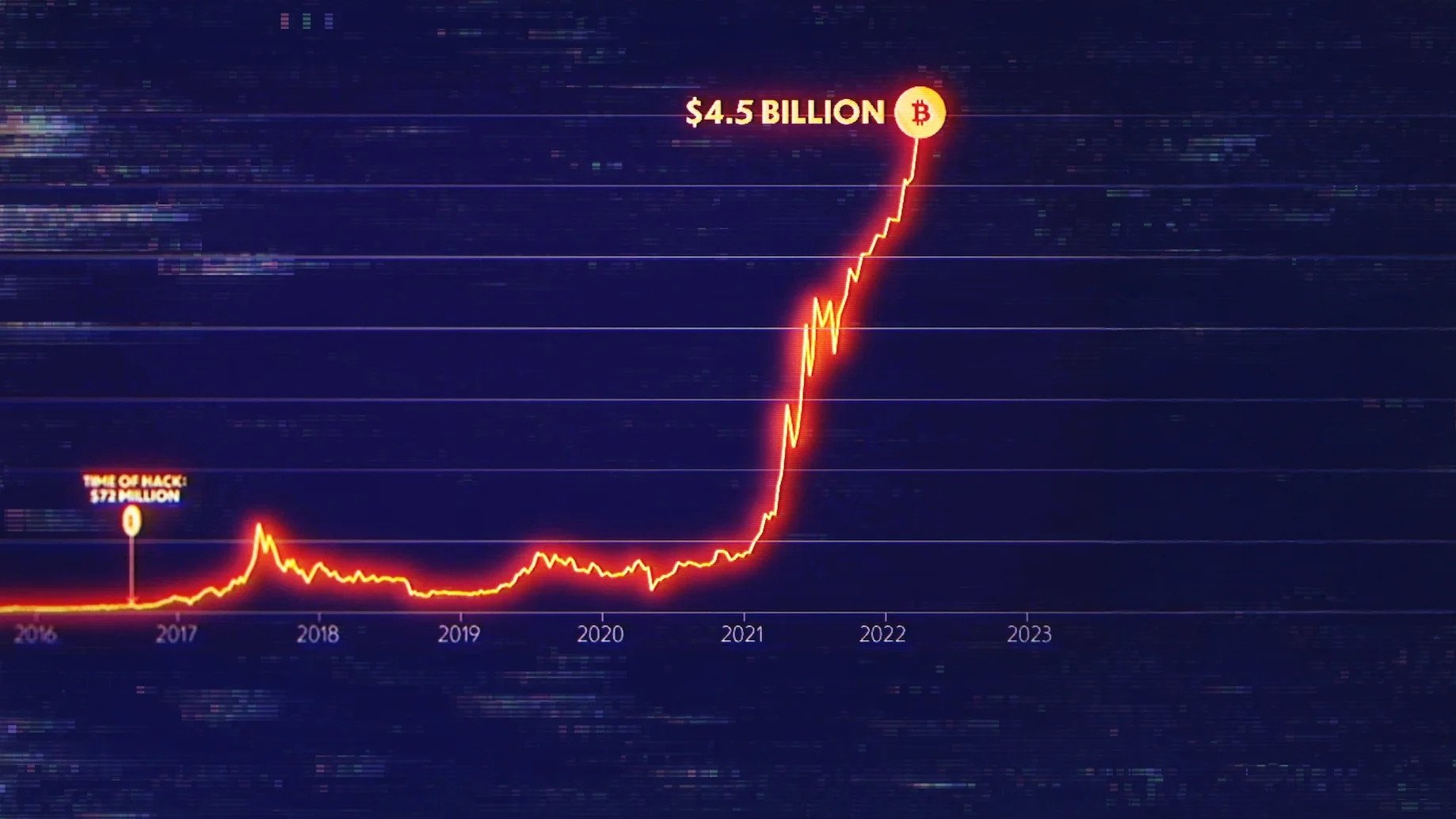 Biggest Heist Ever Background